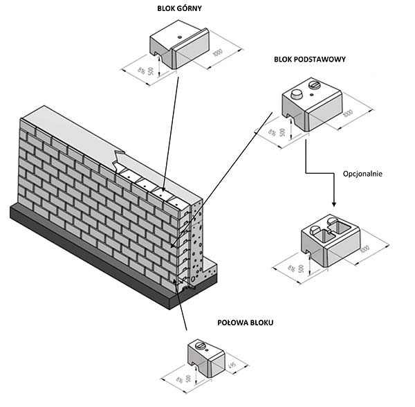 mur-oporowy ozdobne mury schemat
